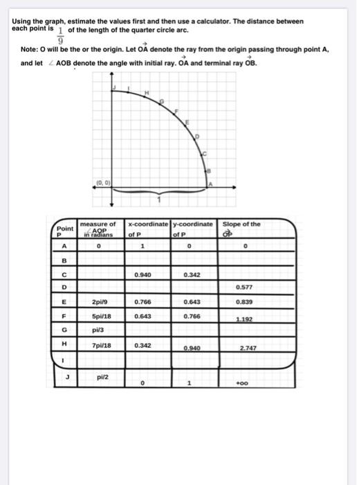 Solved Using the graph estimate the values first and then Chegg