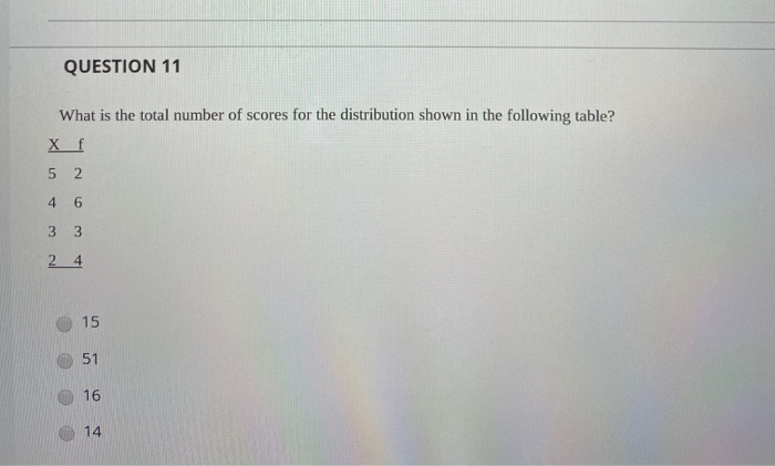 Solved QUESTION 3 One Sample Of N = 16 Scores Has A Variance | Chegg.com