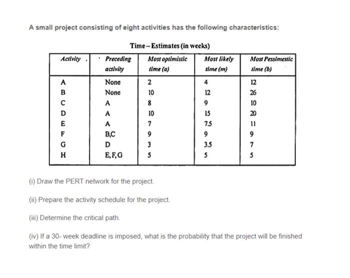 Solved 4 A Small Project Consisting Of Eight Activities Has | Chegg.com