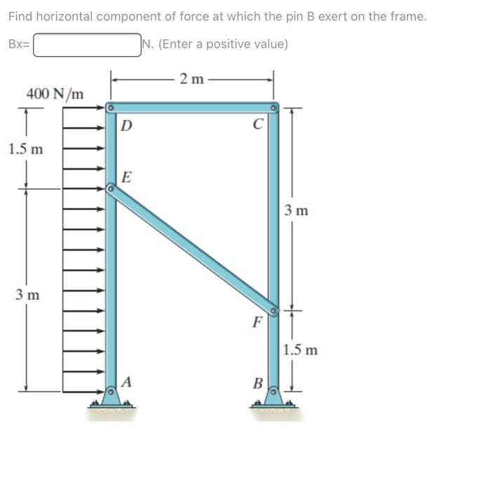 Solved Find horizontal component of force at which the pin B | Chegg.com
