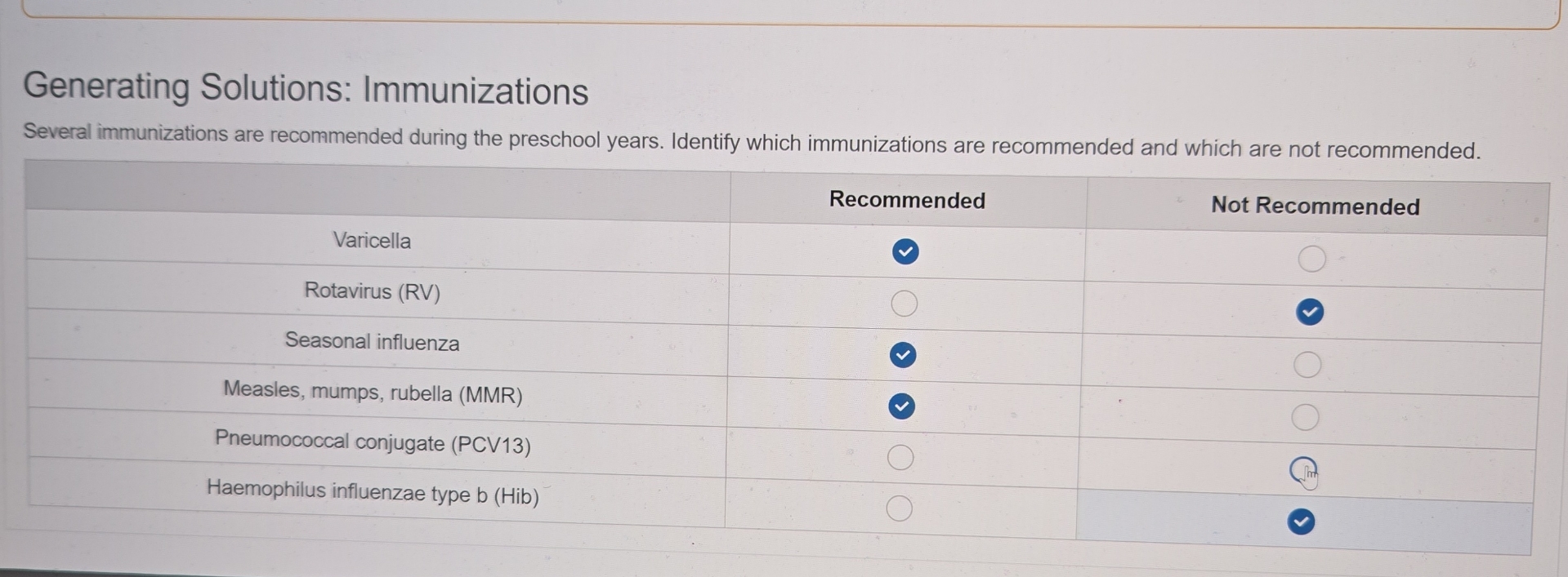 Solved Generating Solutions: ImmunizationsSeveral | Chegg.com