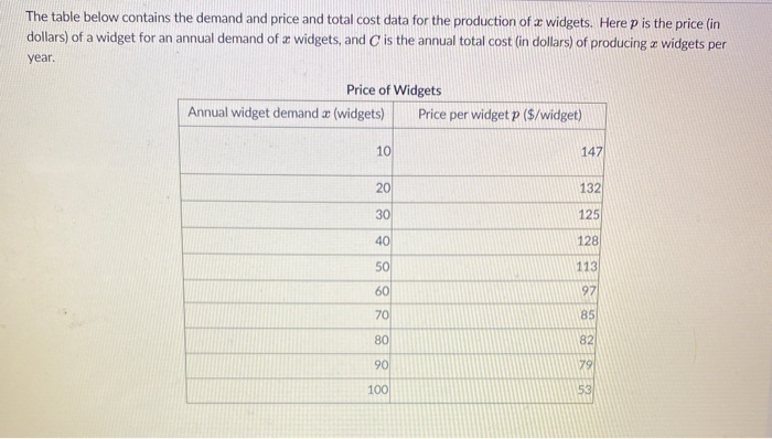 Solved The table below contains the demand and price and | Chegg.com