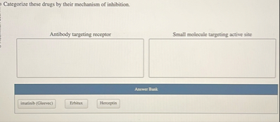 Solved Caregorize these drugs by their mechanism of | Chegg.com