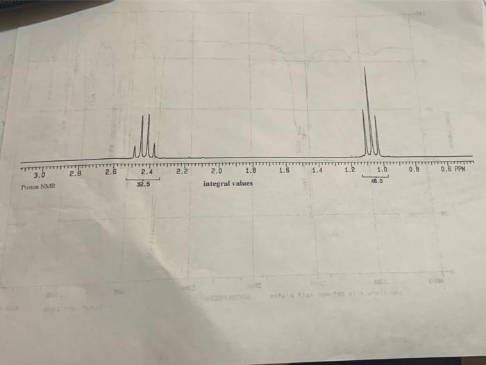Solved Analyze the IR and NMR spectra of the product ketone.