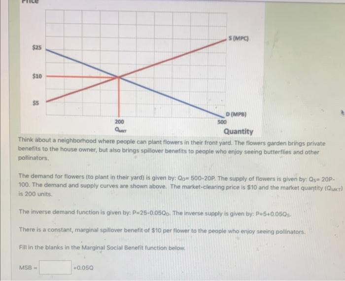 Solved Think about a neighborhood where people can plant | Chegg.com