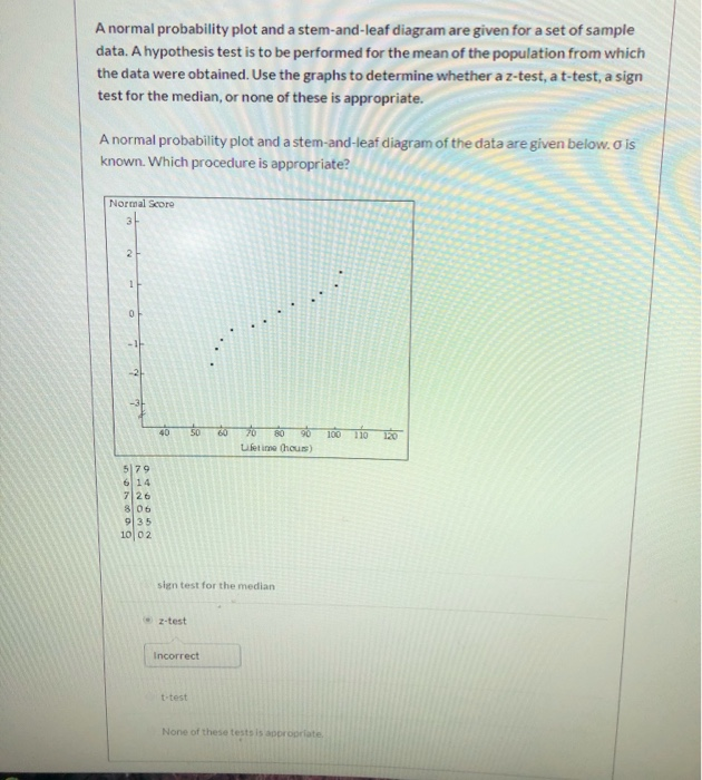 Solved A normal probability plot and a stem-and- leaf | Chegg.com