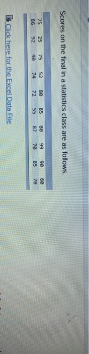 Solved Scores on the final in a statistics class are as | Chegg.com