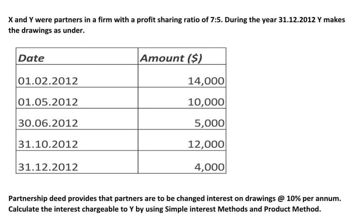 X, Y and Z are partners sharing profits and losses in the ratio of 3:2