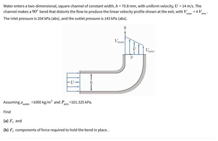 Solved Water enters a two-dimensional, square channel of | Chegg.com