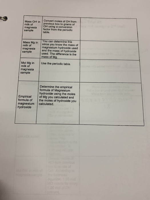 Solved As Lab 19; Empirical Formula of Magnesium Hydroxide