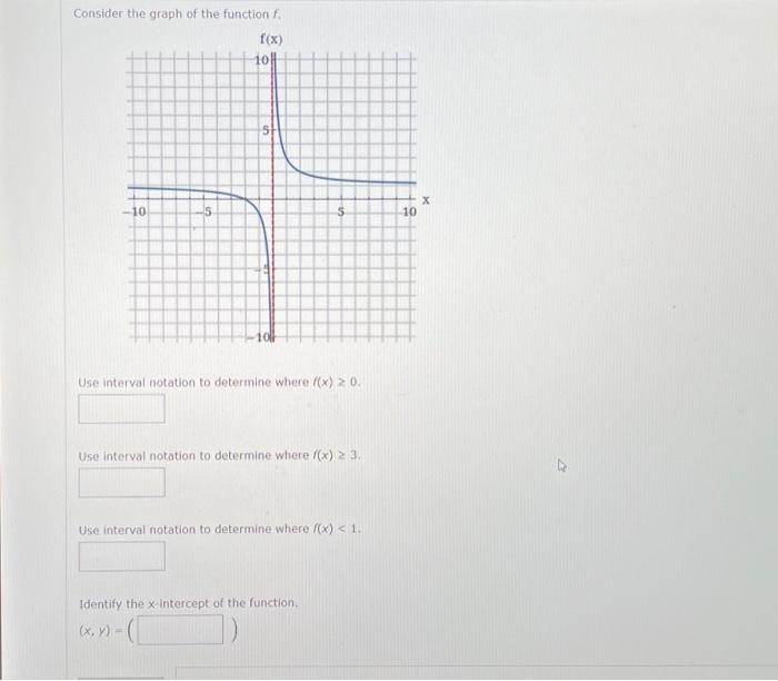 Solved Consider the graph of the function f. Use interval | Chegg.com