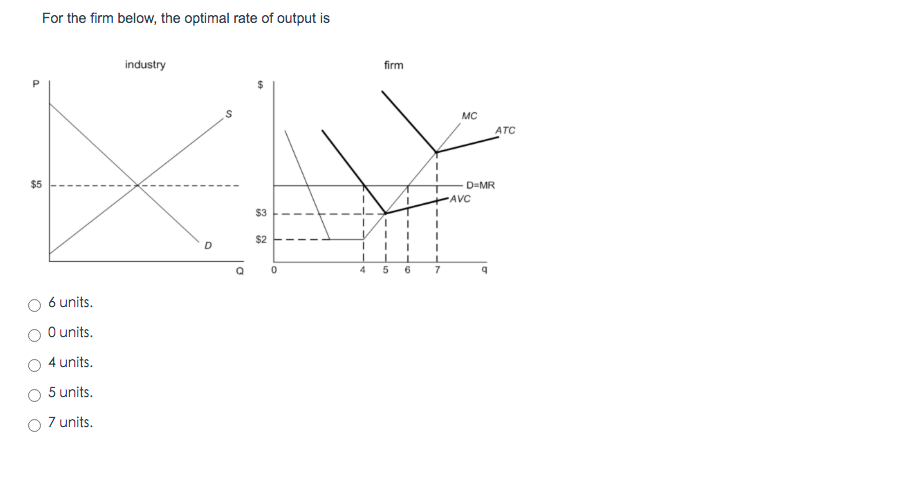 Solved For the firm below, the optimal rate of output is6 | Chegg.com