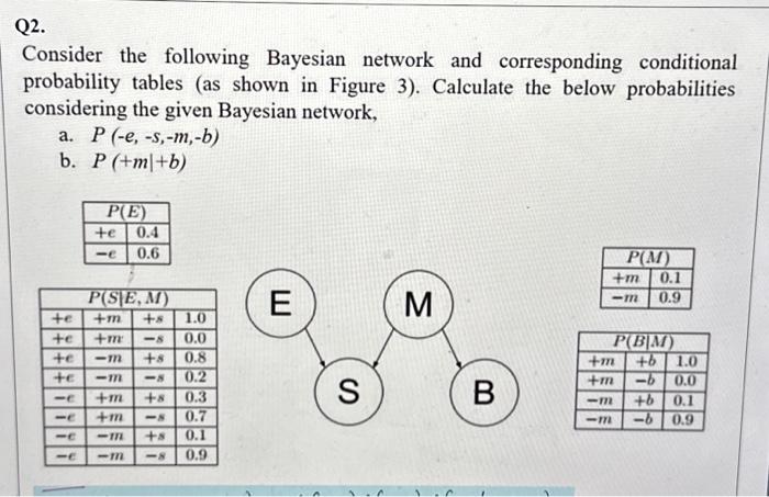 Consider the following Bayesian network and corresponding conditional probability tables (as shown in Figure 3). Calculate th