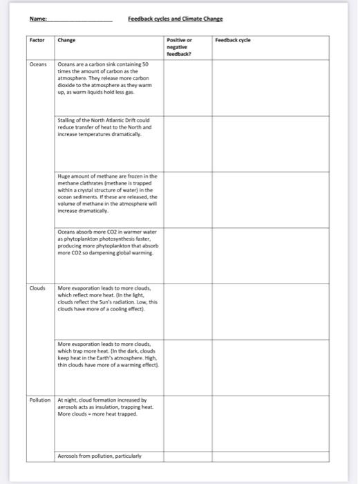 Solved Name: Feedback cycles and Climate Change Factor | Chegg.com