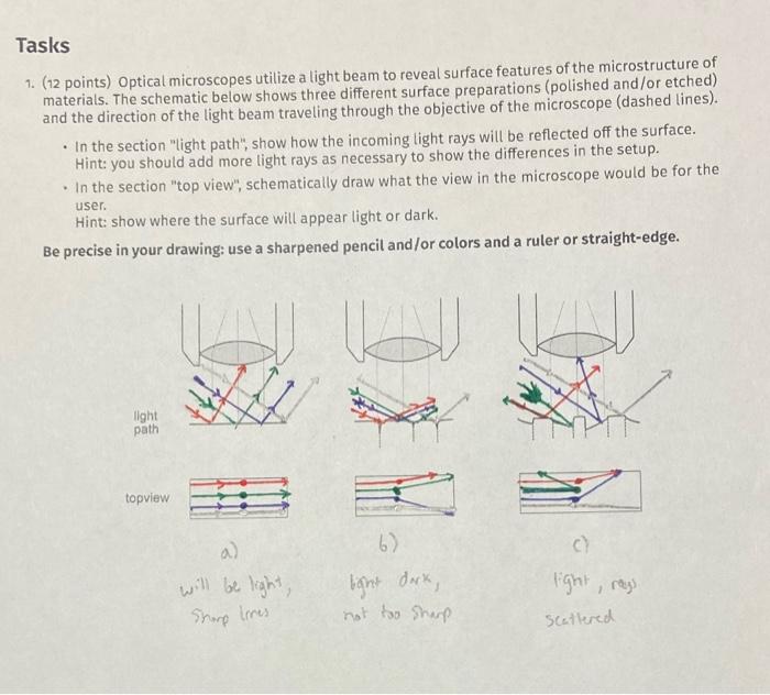 Solved Tasks 1. (12 points) Optical microscopes utilize a | Chegg.com
