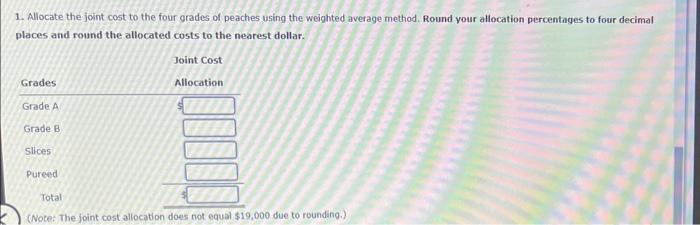 Solved Allocating Joint Costs Using the Weighted Average | Chegg.com