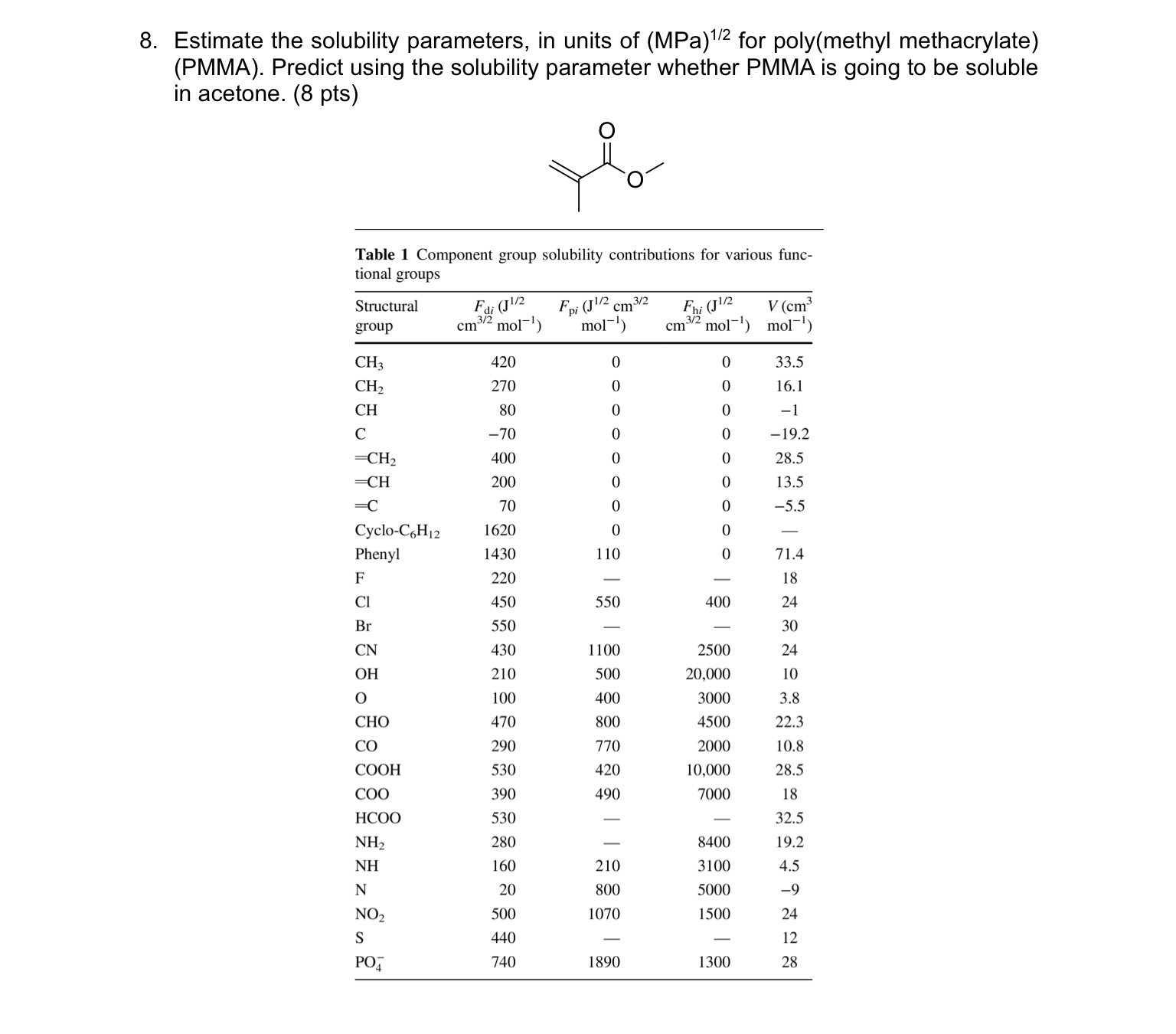 Solved Estimate the solubility parameters, in units of (MPa) | Chegg.com