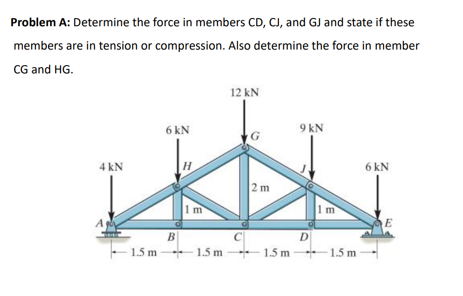 Solved Determine The Force In Members Cd Cj And Gj And Chegg Com