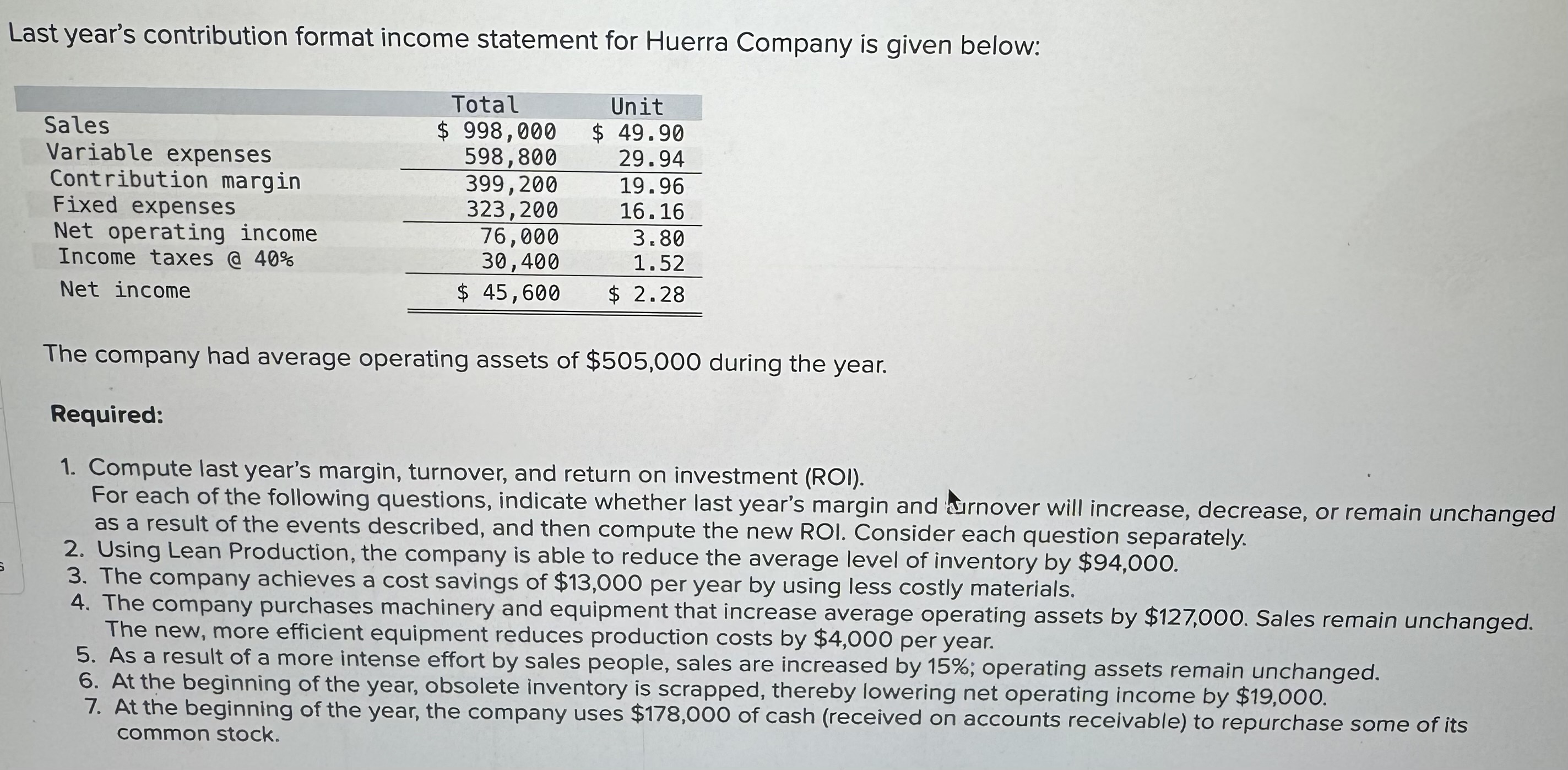 Solved Last year's contribution format income statement for | Chegg.com