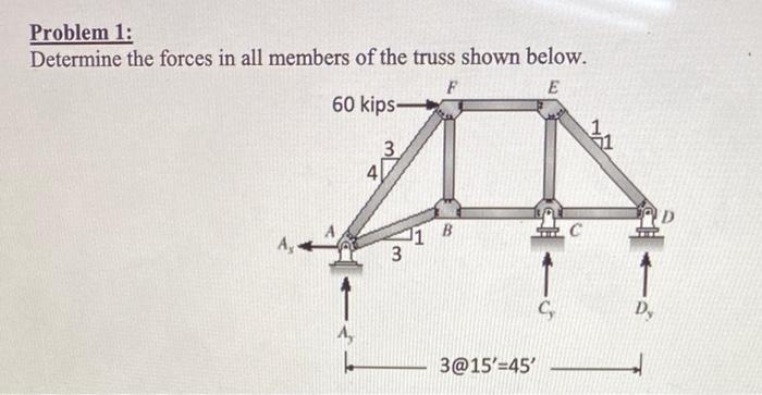 Solved Problem 1: Determine the forces in all members of the | Chegg.com
