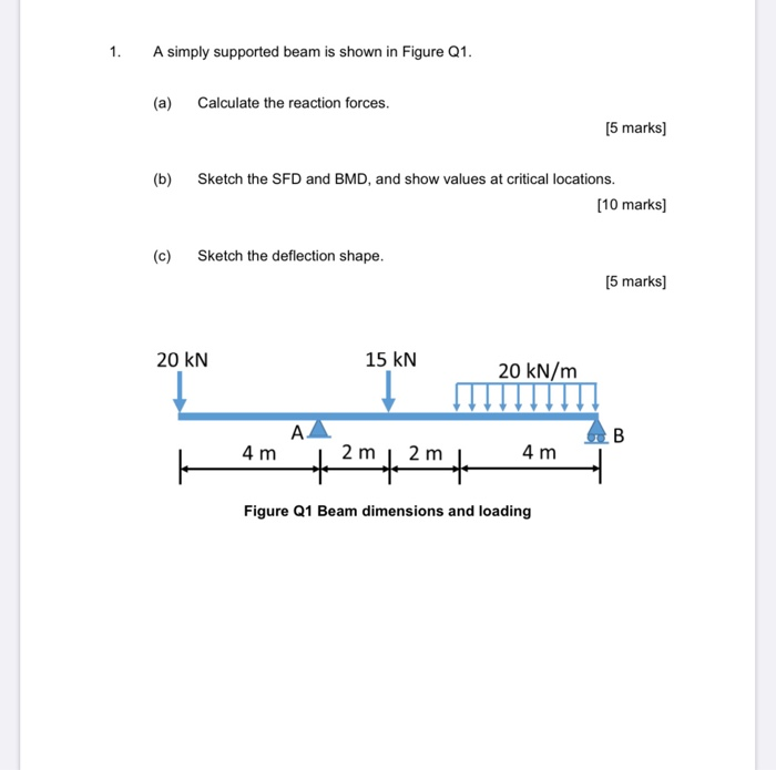 Solved 1. A Simply Supported Beam Is Shown In Figure Q1. (a) | Chegg.com