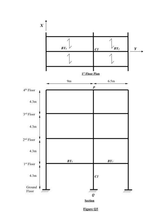 Solved Q.3 Figure Q3 on page 6 shows a frame of a 4-storey | Chegg.com