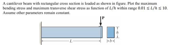 A cantilever beam with rectangular cross section is loaded as shown in figure. Plot the maximum bending stress and maximum tr