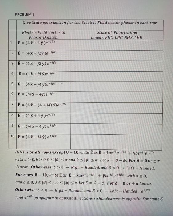 Solved PROBLEM 3 Give State polarization for the Electric | Chegg.com