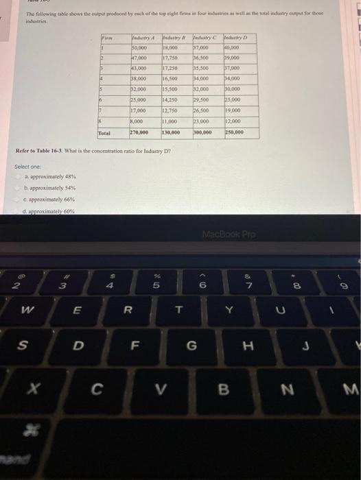 Solved The Following Table Shows The Output Produced By Each | Chegg.com