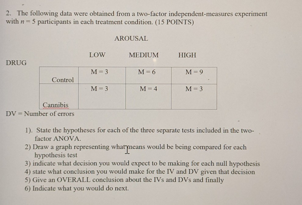 Solved 2. The following data were obtained from a two-factor | Chegg.com