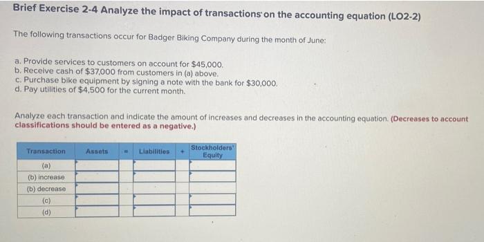 Solved Brief Exercise 2-4 Analyze the impact of transactions | Chegg.com