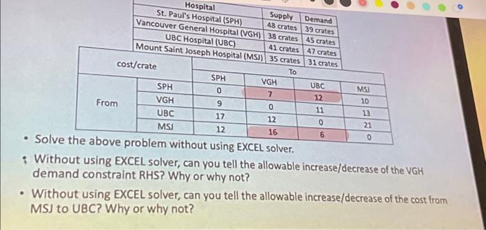 Solved A Problem Without Using EXCEL Solver. I Without Using | Chegg.com