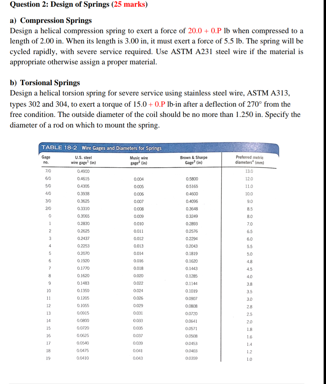 Solved Question 2: Design of Springs (25 marks) a) | Chegg.com