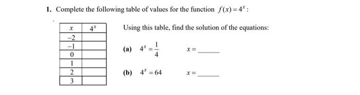 Solved 1. Complete the following table of values for the | Chegg.com