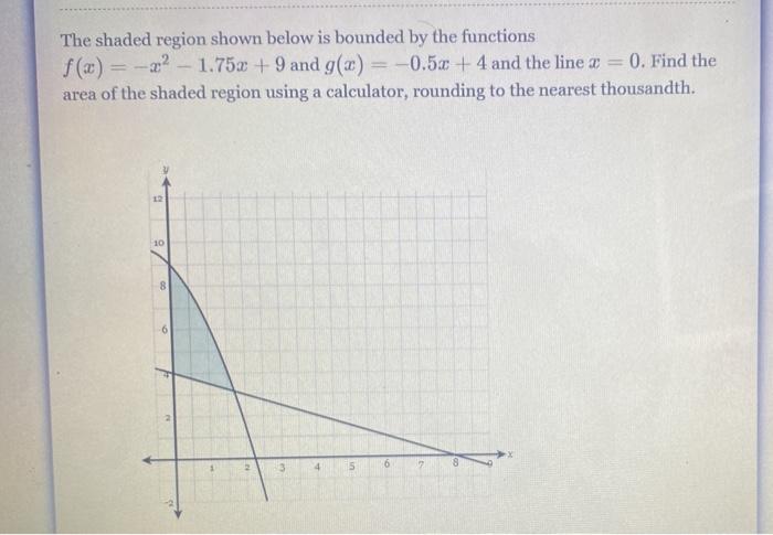 Solved The shaded region shown below is bounded by the | Chegg.com