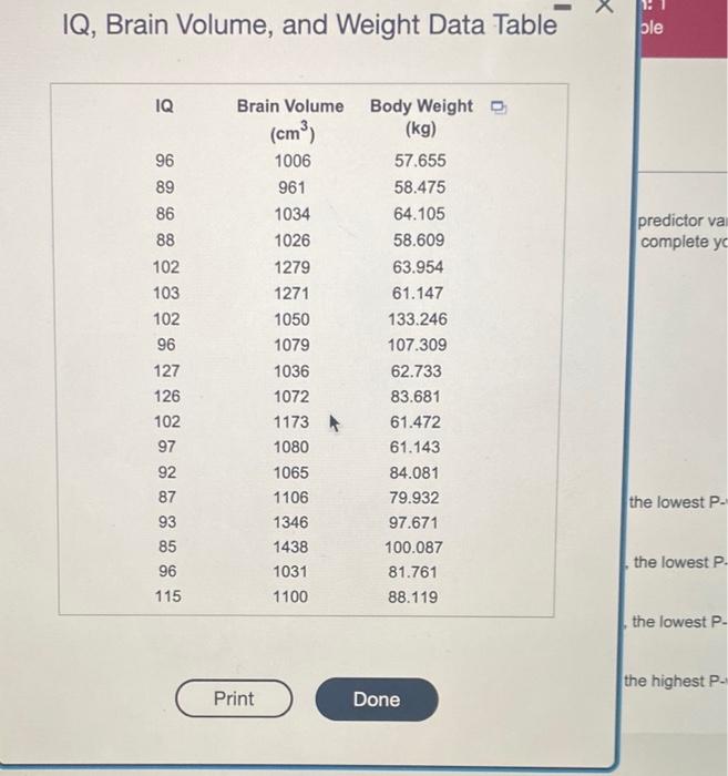Solved Refer to the data table below. Complete parts (a) | Chegg.com