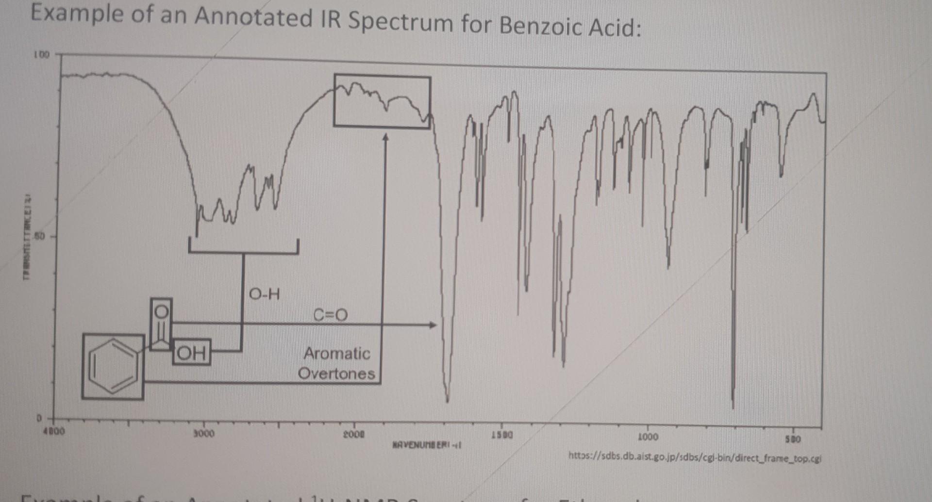 Solved Annotate this ir spectrum for aspirin, indicating
