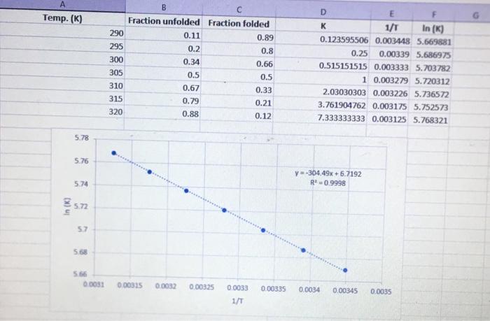 Solved a) Calculate the melting temperature, tm, of the | Chegg.com