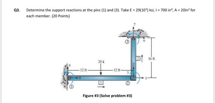 Solved Q3. Determine the support reactions at the pins (1) | Chegg.com