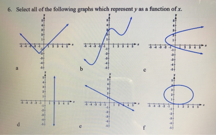 Solved 6. Select All Of The Following Graphs Which Represent | Chegg.com