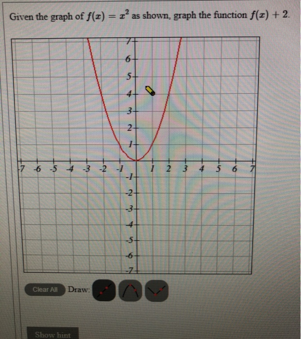 Given The Graph Of F X 2 As Shown Graph The Chegg Com