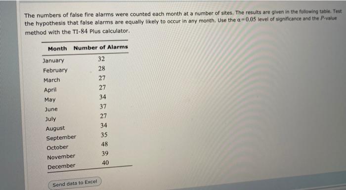 Solved The numbers of false fire alarms were counted each