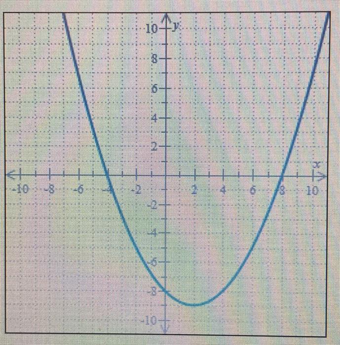 Solved use the graph of the parabola to fill in the table | Chegg.com