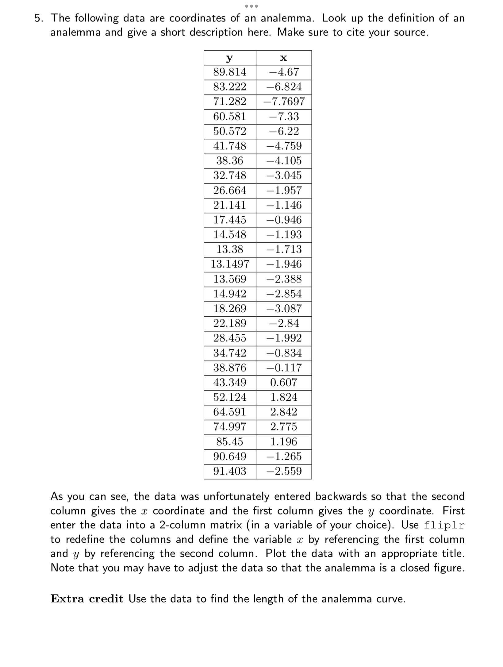 Solved The following data are coordinates of an analemma. | Chegg.com