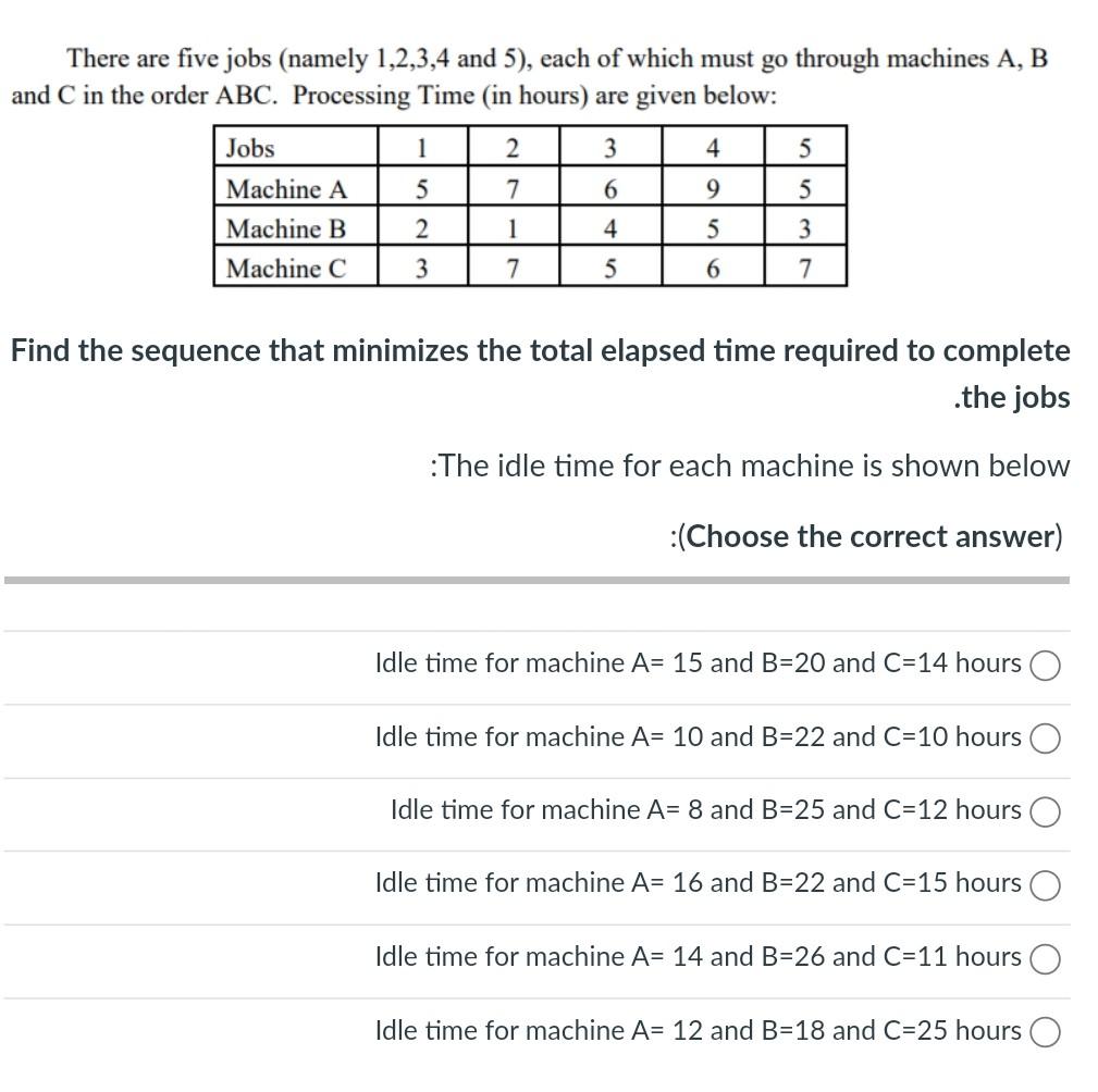 Solved There Are Five Jobs (namely 1,2,3,4 And 5), Each Of | Chegg.com