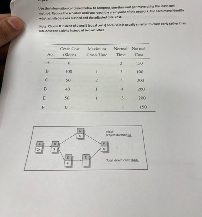 Solved Use the information contained below to compress | Chegg.com