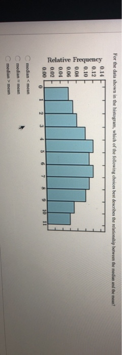 Solved For the data shown in the histogram, which of the | Chegg.com