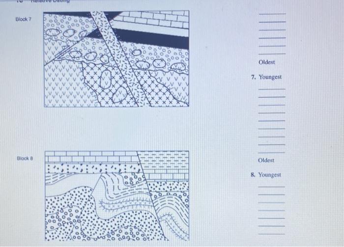 Solved Solve the relative dating problems in the ten blocks | Chegg.com