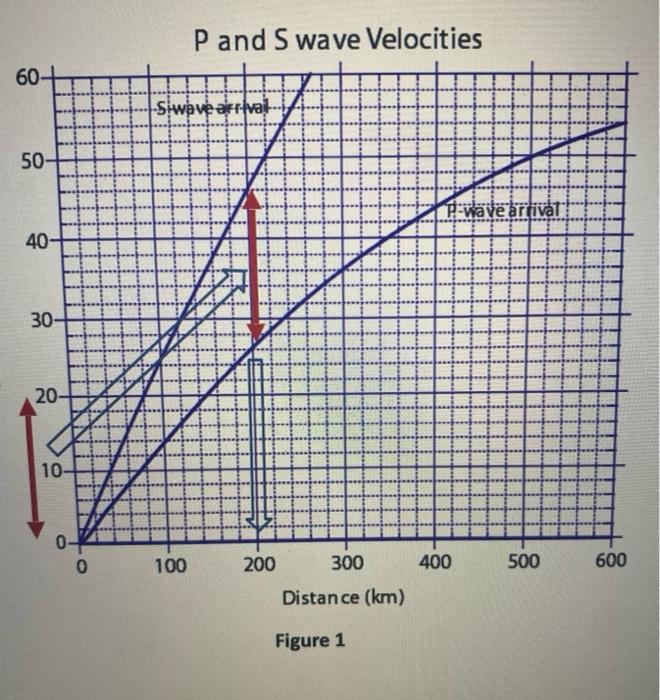 earthquake assignment