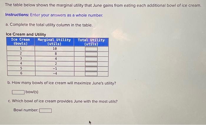 Solved The Table Below Shows The Marginal Utility That June | Chegg.com